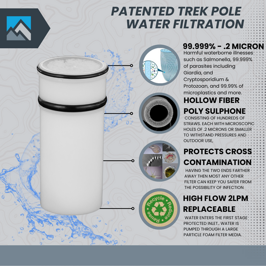 PÜRTREK Replacement Hollow Fiber Water Filter