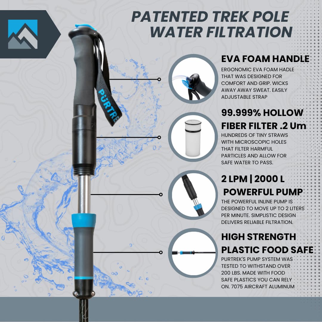 PURTREK Trek Pole Water Filtration System - EXPEDITION - 2.0 Set