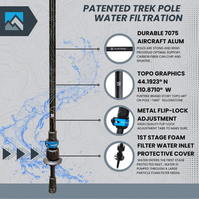 PURTREK Trek Pole Water Filtration System - EXPEDITION - 2.0 Set